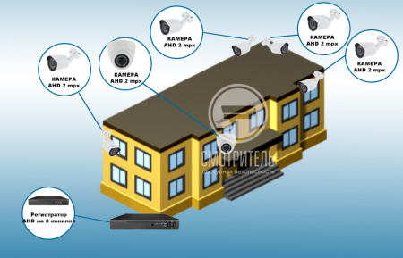 Комплект видеонаблюдения для детского сада на 5 камер